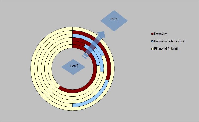A politikai viták száma kezdeményezők szerint